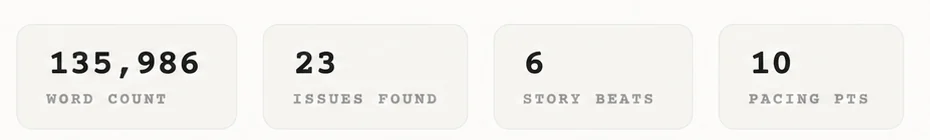 Analysis totals from a scanned manuscript: 135,986 words, 23 issues found, 6 story beats, 10 pacing points.